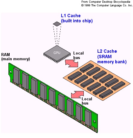 Cache