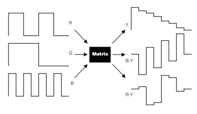 Encoder