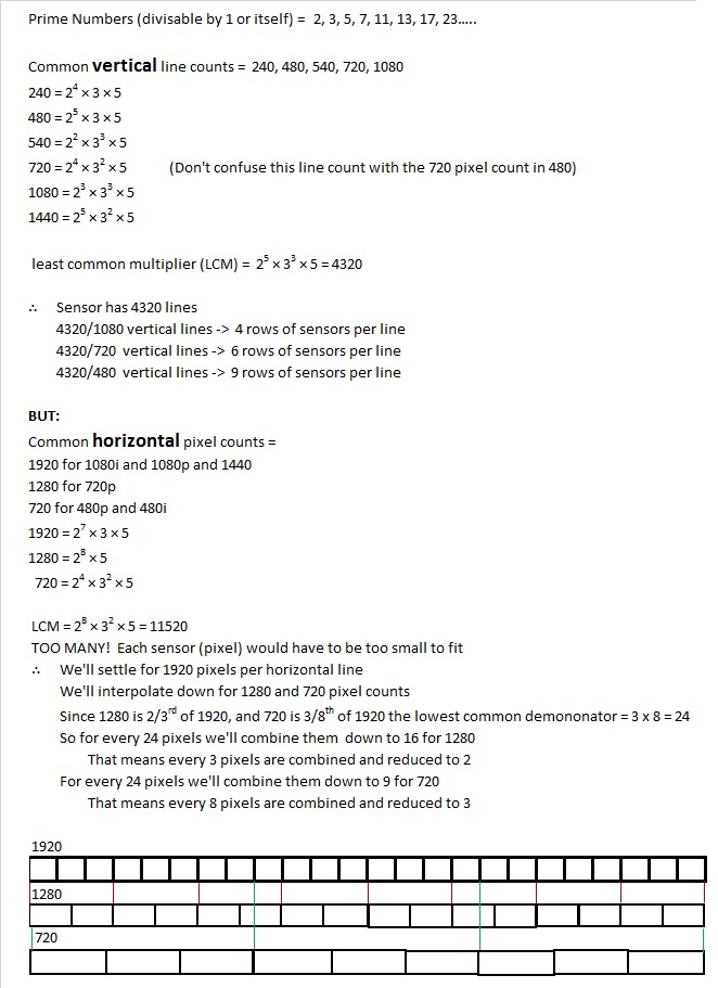 Interpolation