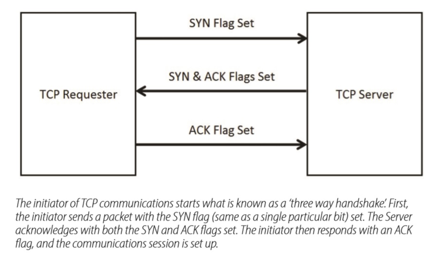 TCP