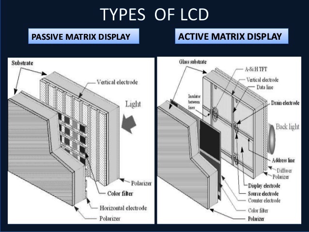 Monitors