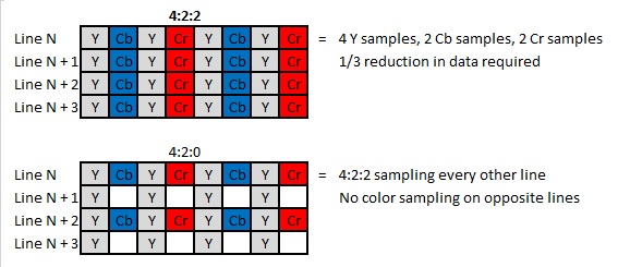 Subsampling