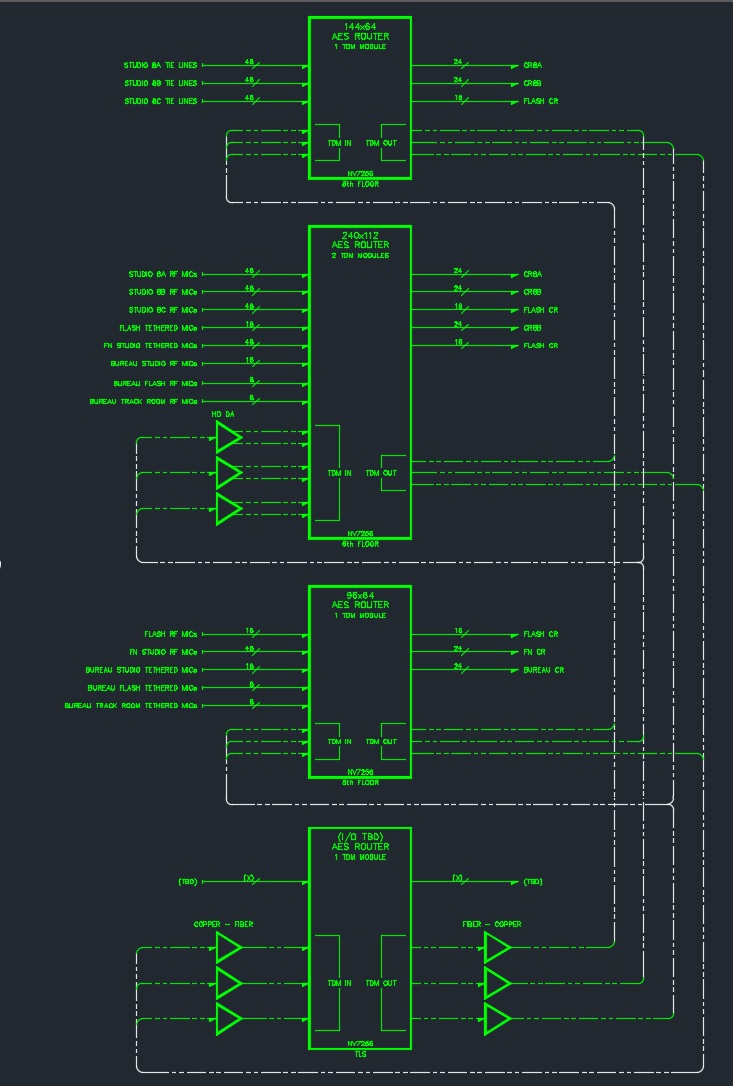 TDM Router