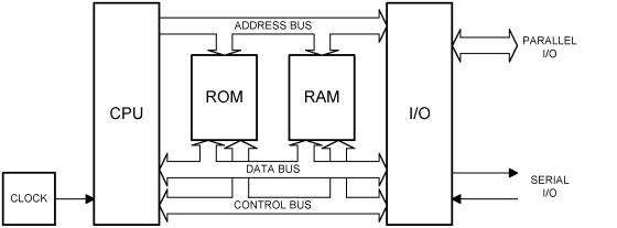 Microprocessors