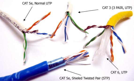 CAT Cable