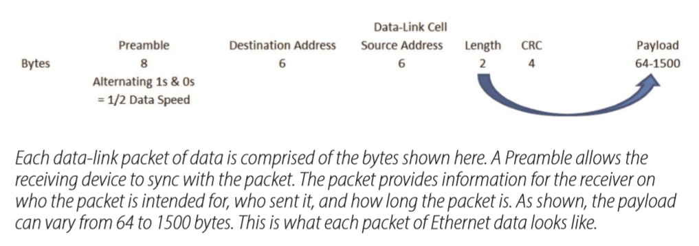 Data link packet