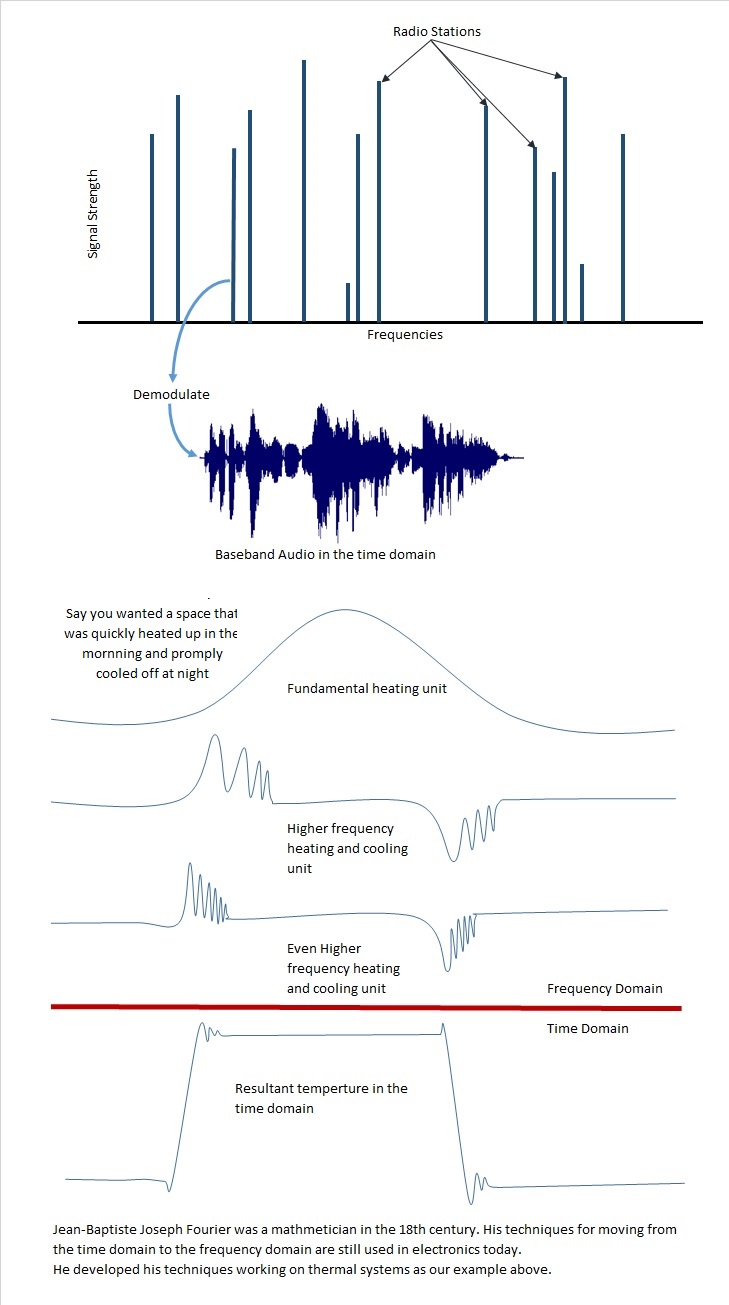 Interpolation