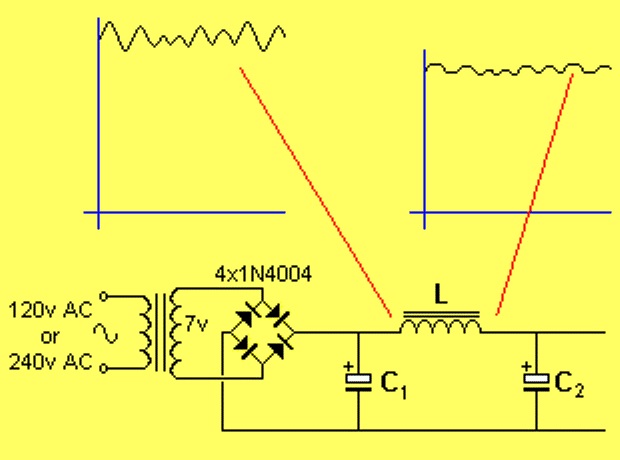 Inductors