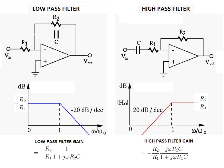 Op Amp