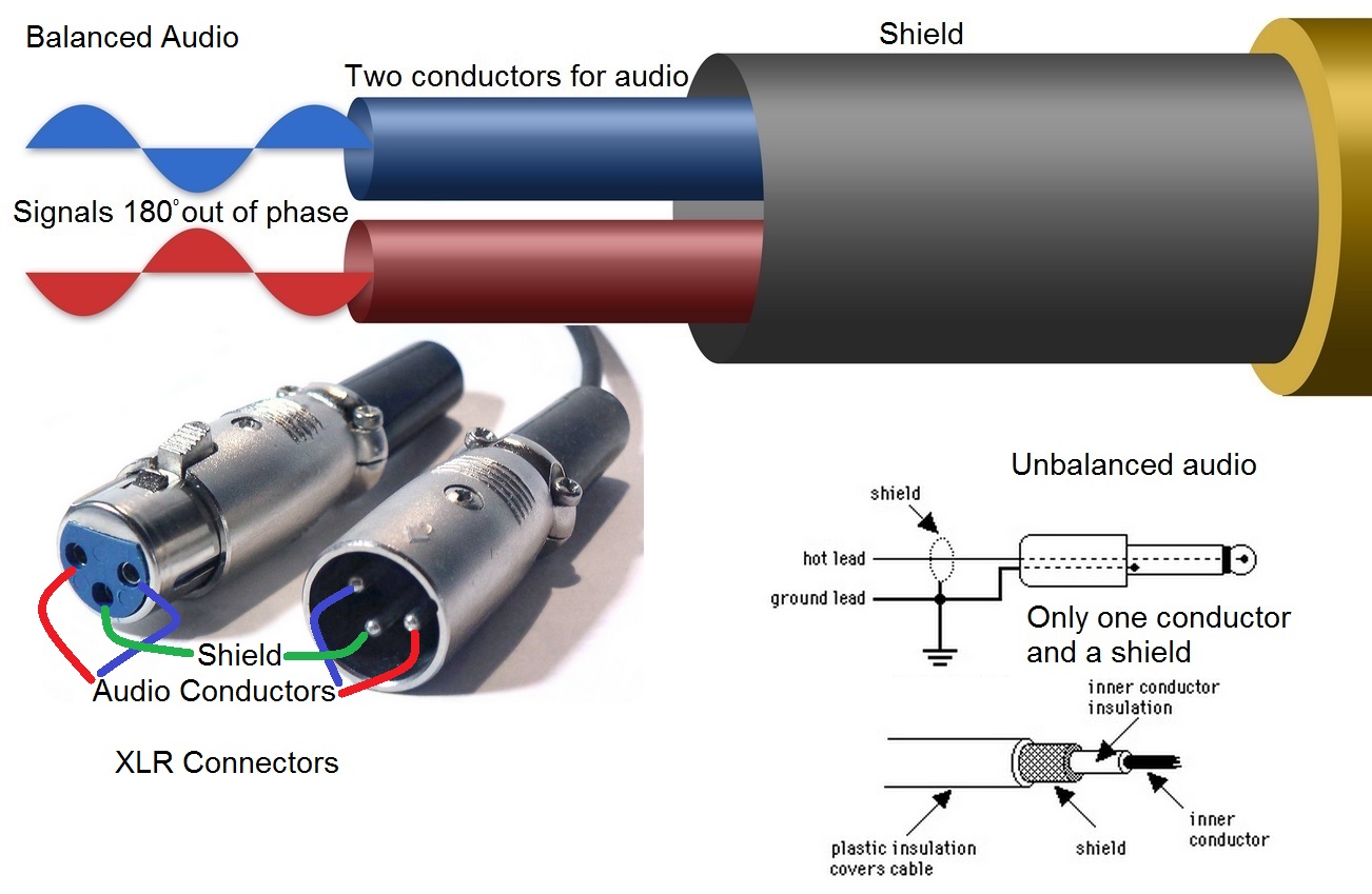 Balanced/Unbalanced Audio