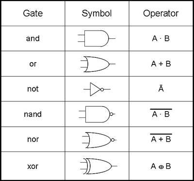 Boolean