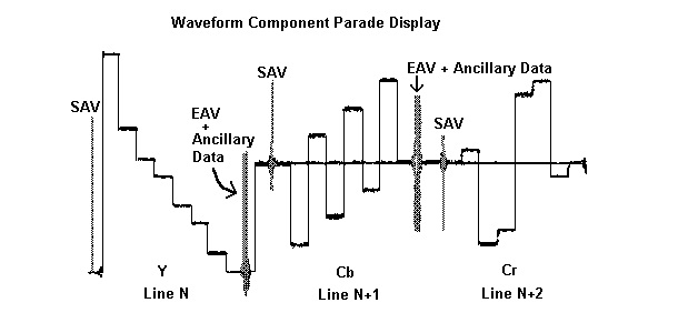 Component waveform parade