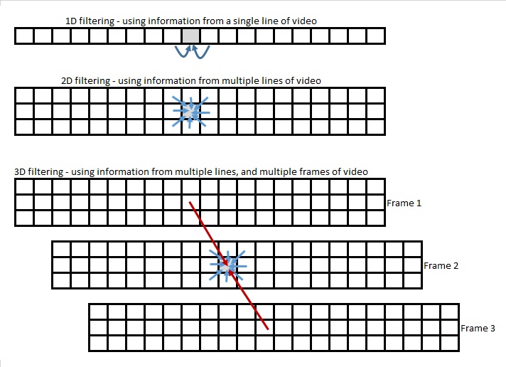 Interpolation