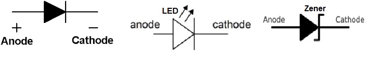 Diodes