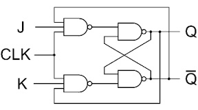 Sequential logic