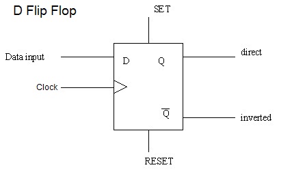 Sequential logic