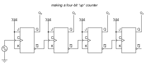 Sequential logic