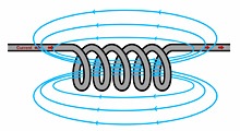 Inductors