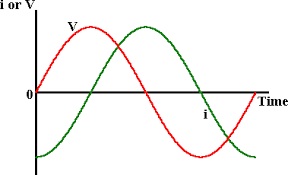 Inductors