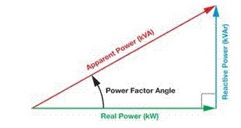 Power Factor