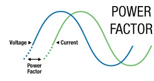 Power Factor