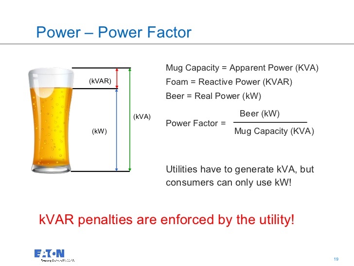 Power Factor