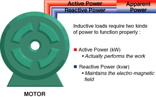 Power Factor