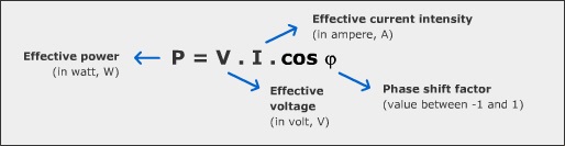 Power Factor