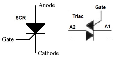 SCR & Triac