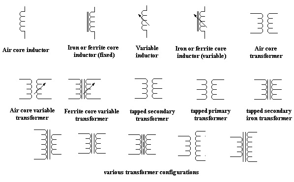 Inductors